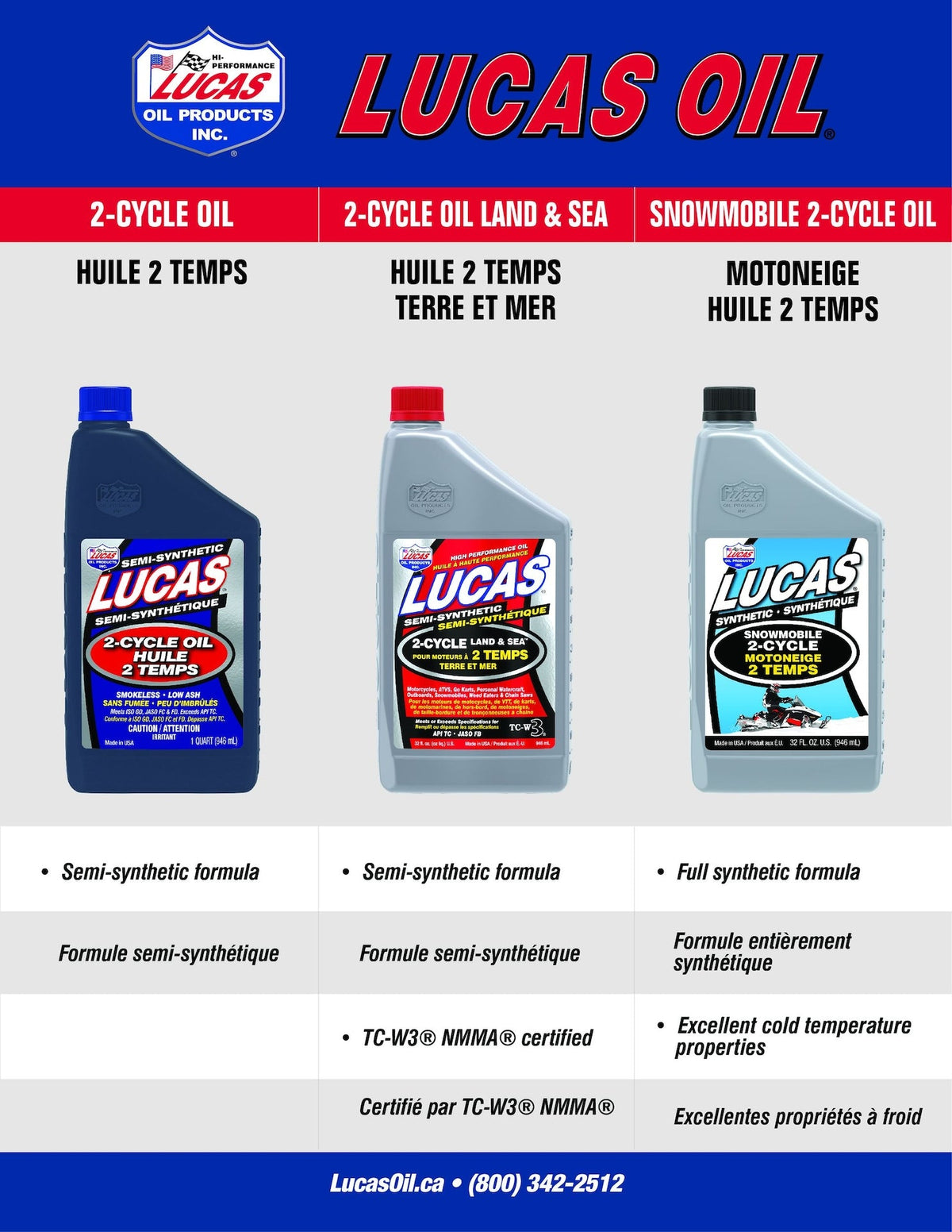 Lucas Oil 2-Stroke Semi-Synthetic Oil, 946-mL