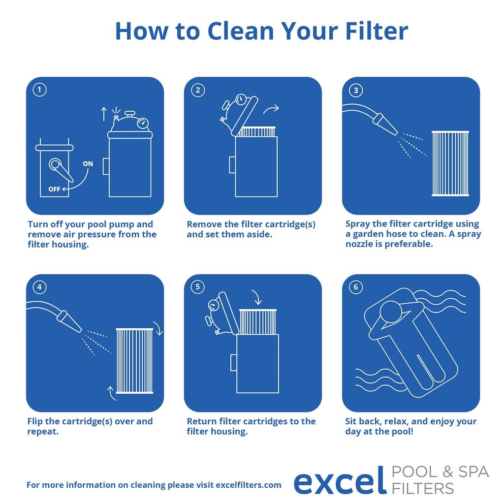 Martec Spa Cartridge Filter, 32-ft