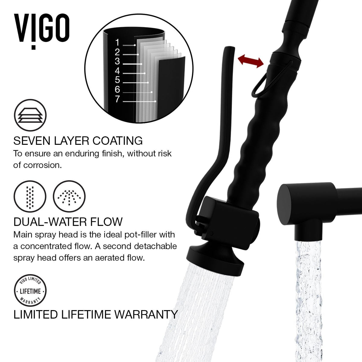 VIGO Zurich Kitchen Faucet, Matte Black