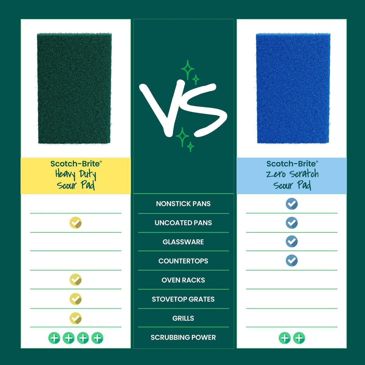 3M Scotch-Brite Heavy Duty Scour Pad, 4-pk