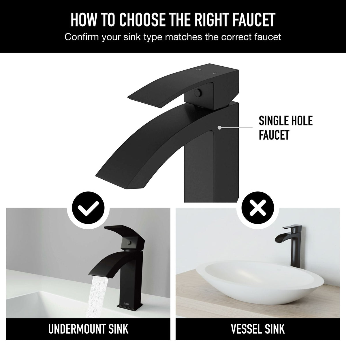VIGO Satro Single Handle Single Hole Bathroom Sink Faucet, WaterSense Certified, Matte Black